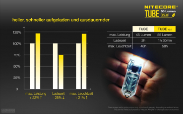 Nitecore Keychain Schlüsselbundlampe Tube 2.0 - blau