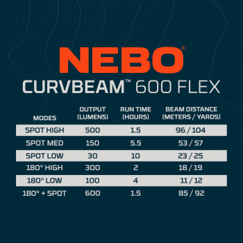 NEBO Kopfleuchte CURVBEAM 600 FLEX hybrid 600 Lumen