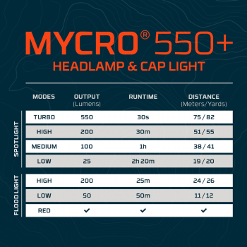 NEBO MYCRO 550 gray rechargeable headlamp, 550 lumens