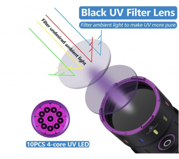 Infinio WORK UV-P7 200 Watt Taschenlampe Ultraviolett