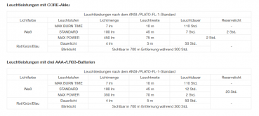 Petzl Kopfleuchte ARIA 1 RGB Camo - E069BA01