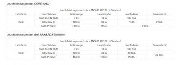 Petzl Kopfleuchte ARIA 2R - aufladbar - E071AA00