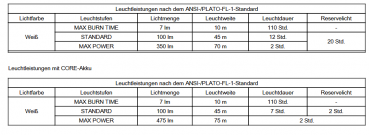 Petzl Kopfleuchte ARIA 1 V2 - E069AB00