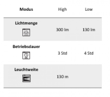 Energizer Taschenlampe Metal Rechargeable