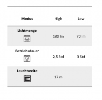 Energizer Kopfleuchte Multiuse Rechargeable Headlamp