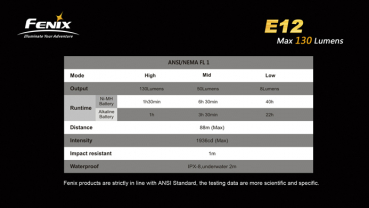 Preview: Fenix Tactical E12 V2.0 black exkl. 1x AA