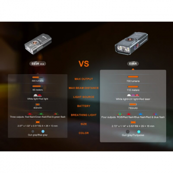 Fenix E06R Schlüsselbundleuchte Weißes+UV+Laser Licht Grau