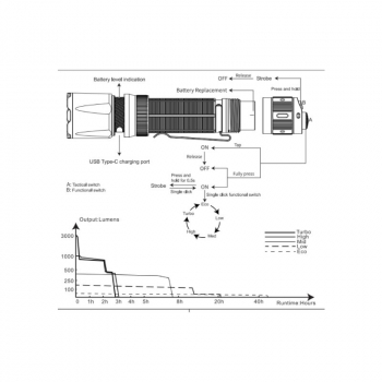 Fenix TK20R V2.0 LED Taschenlampe 3000 Lumen