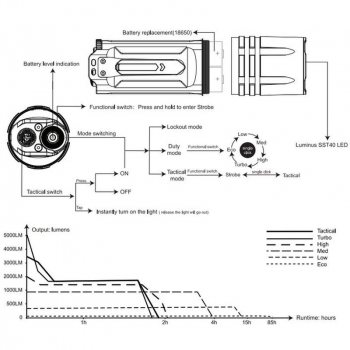Preview: Fenix Tactical TK35 Ultimate Edition V2.0 5000 LM
