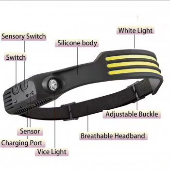 Infinio GreenX SHARK EVO COB Motion Headlight Kopfleuchte wiederaufladbar