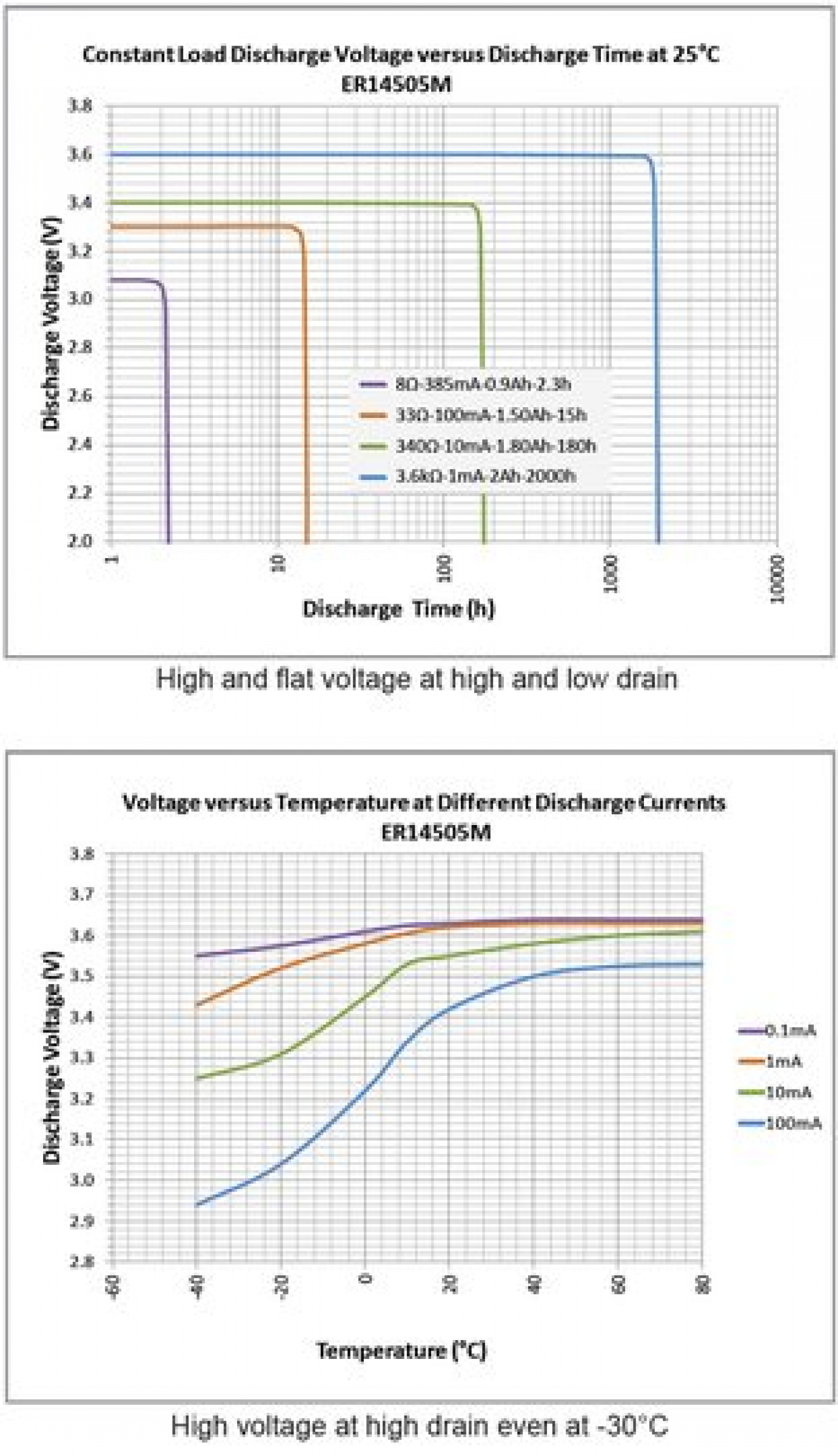 Ultralife 14505M AA Lithium-Thionylchlorid 3,6V Batterie UHR-ER14505H