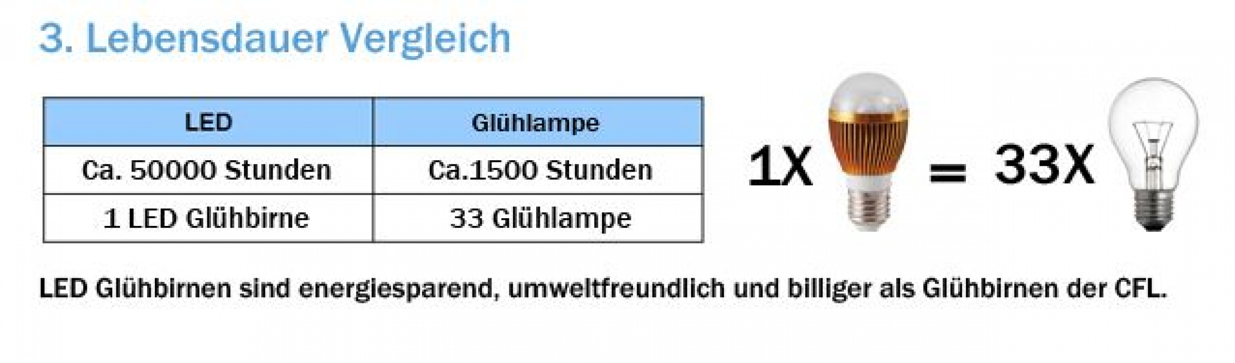Goobay Premium Weiß LED GU10 Spot Watt 260LM 2700K