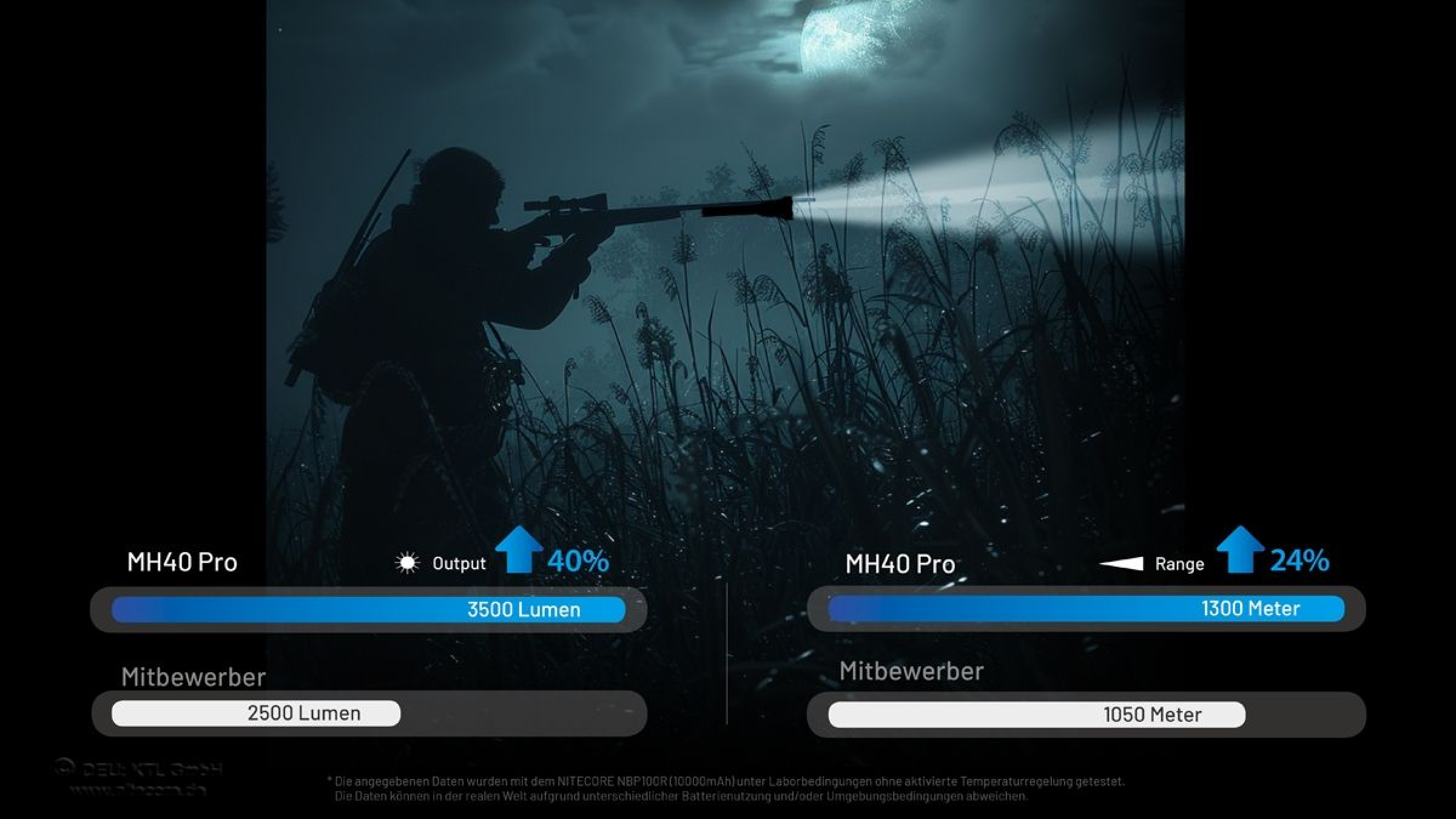 Nitecore MH40 PRO Hunting Set - 3500 Lumen