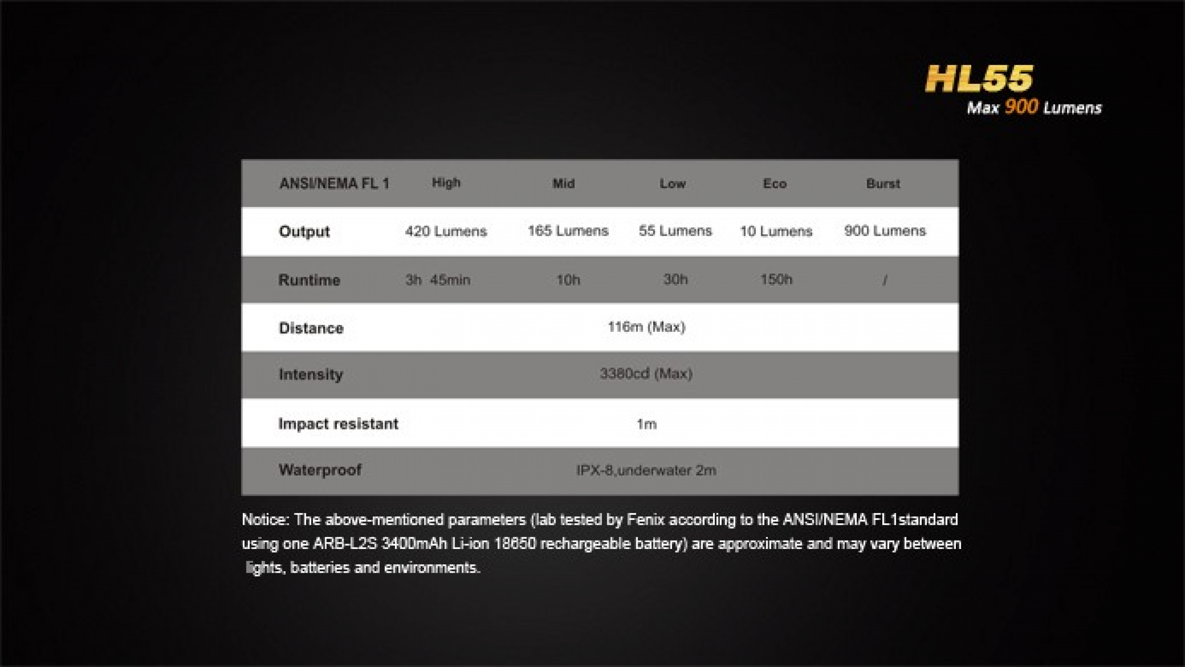 Fenix Kopflampe HL55 LED Headlight 900 Lumen