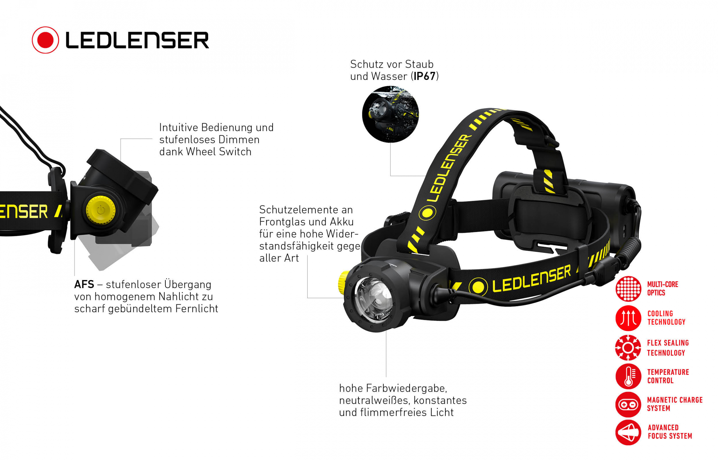 Led Lenser Kopfleuchte H15R Work inkl. Akku