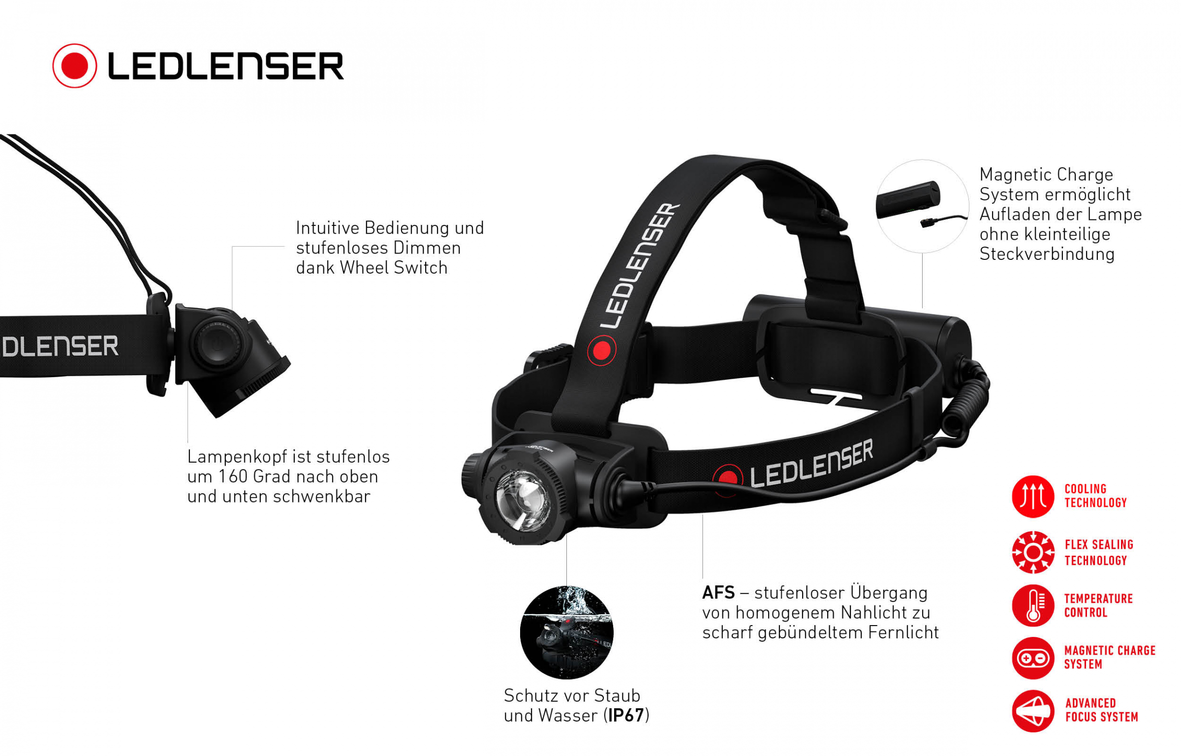 Led Lenser Kopfleuchte H7R Core inkl. Li-ion Akku