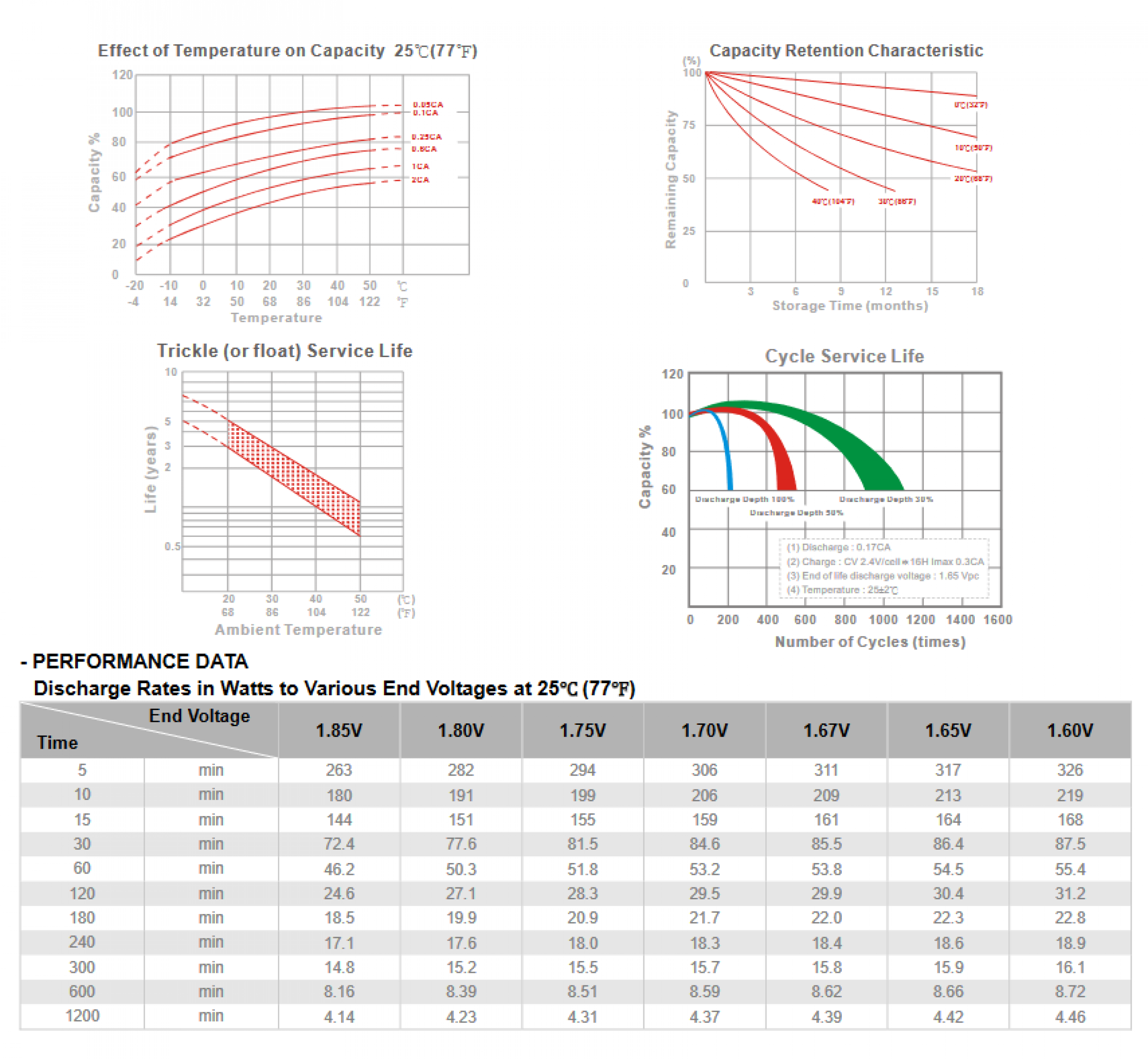 Multipower Bleiakku MP7,2-12 VDS [12V 7,2Ah] 151x65x102