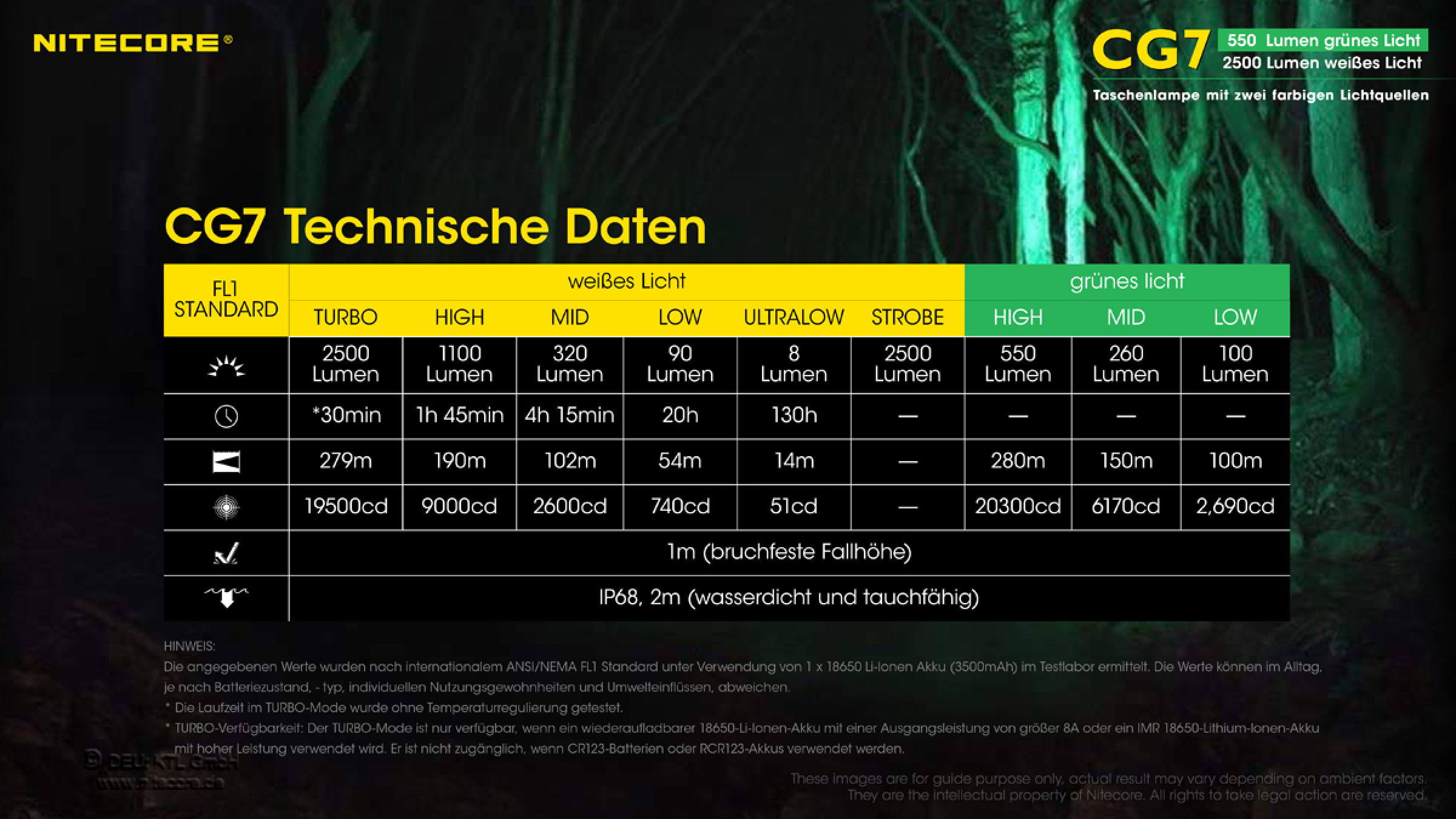 Nitecore Pro Taschenlampe Chameleon CG7 - Grünlicht
