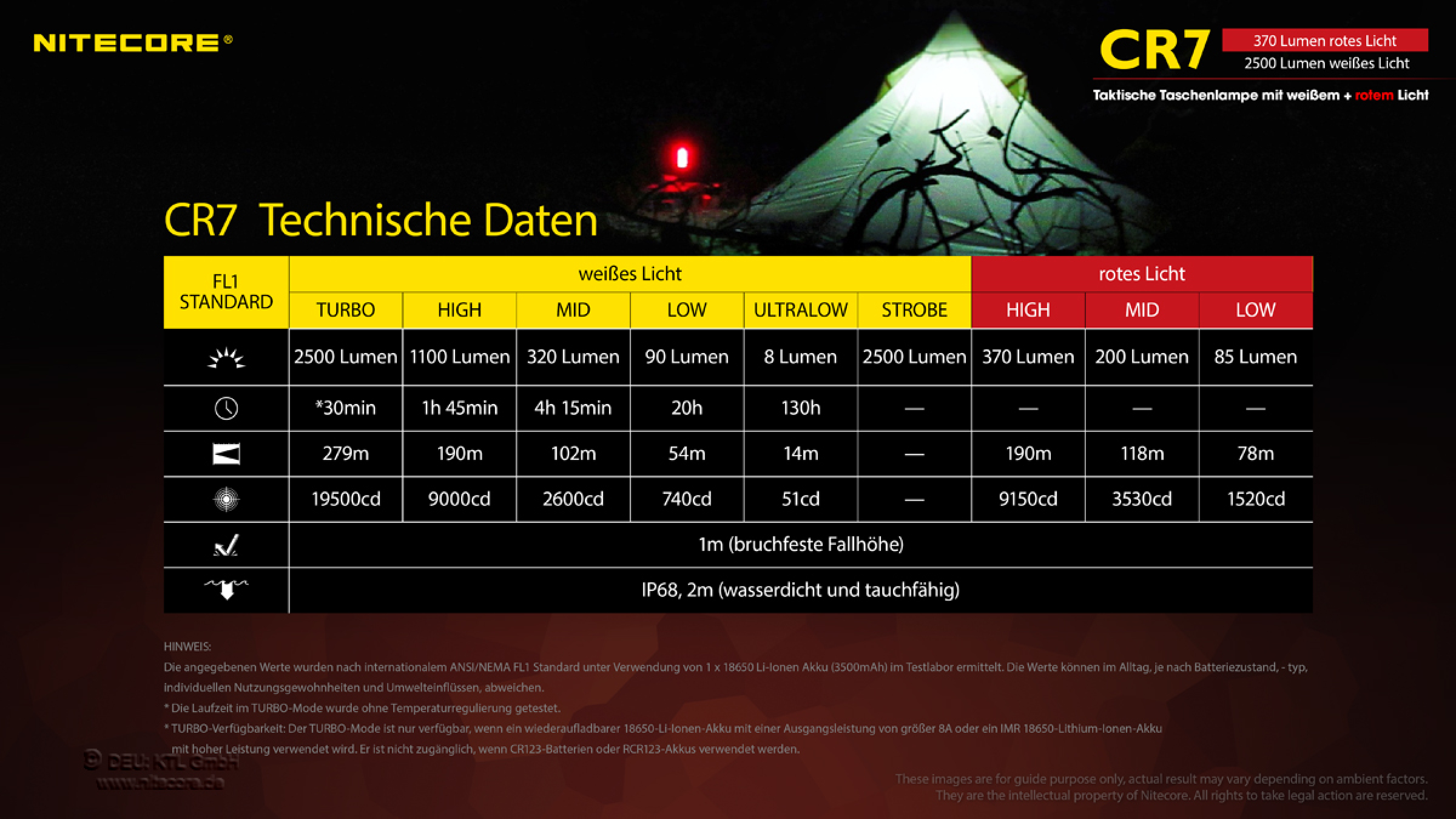 Nitecore Pro Taschenlampe Chameleon CR7 - Rotlicht