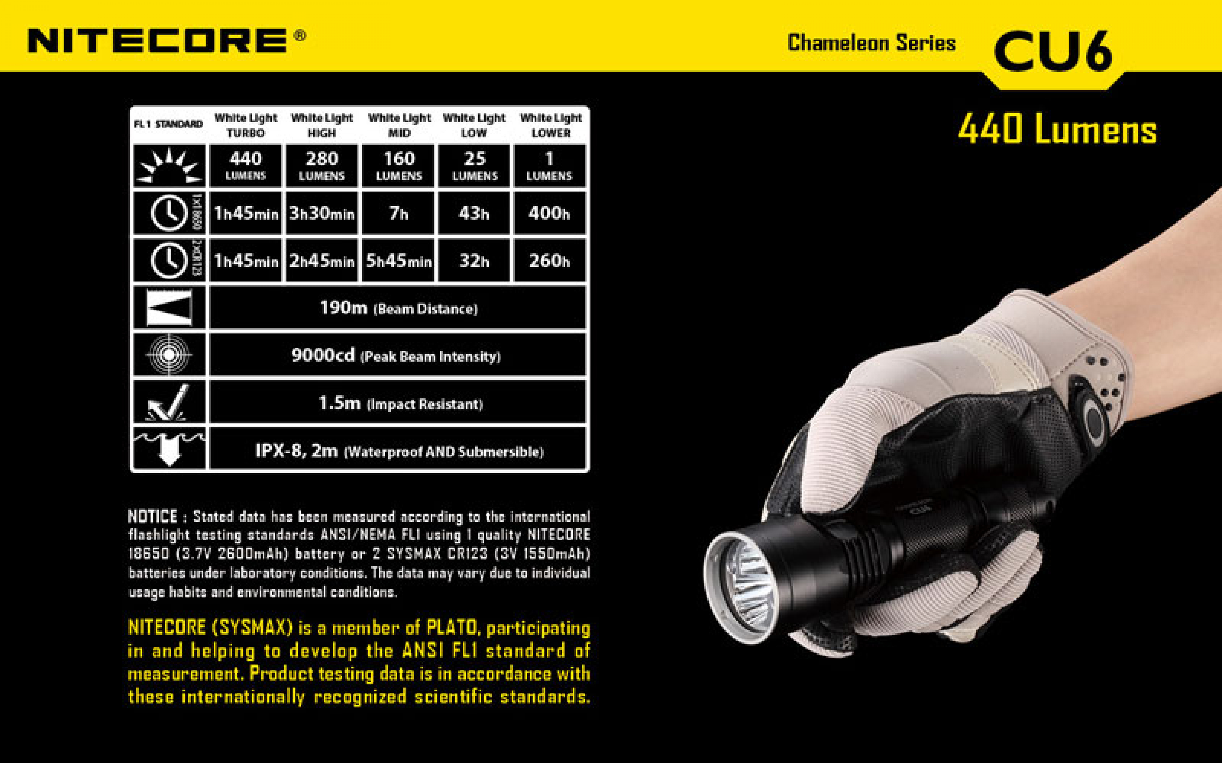 Nitecore Pro Flashlight CU6 Chameleon - UV-LED