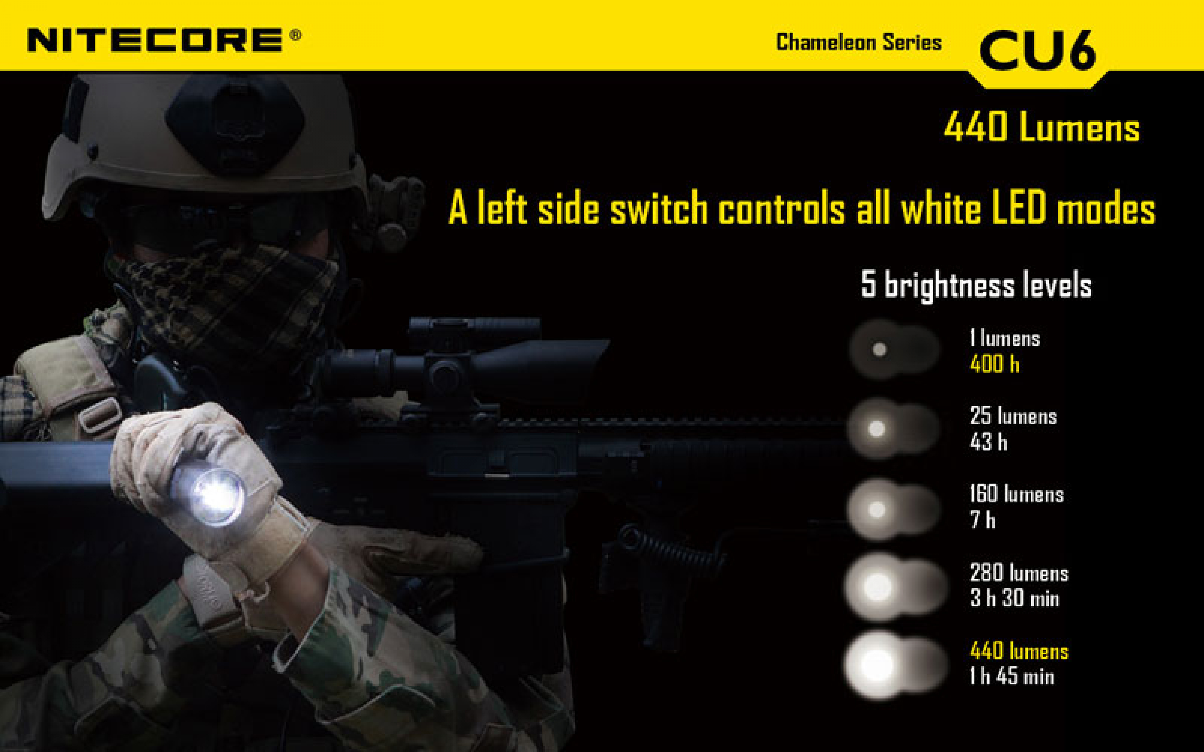 Nitecore Pro Flashlight CU6 Chameleon - UV-LED