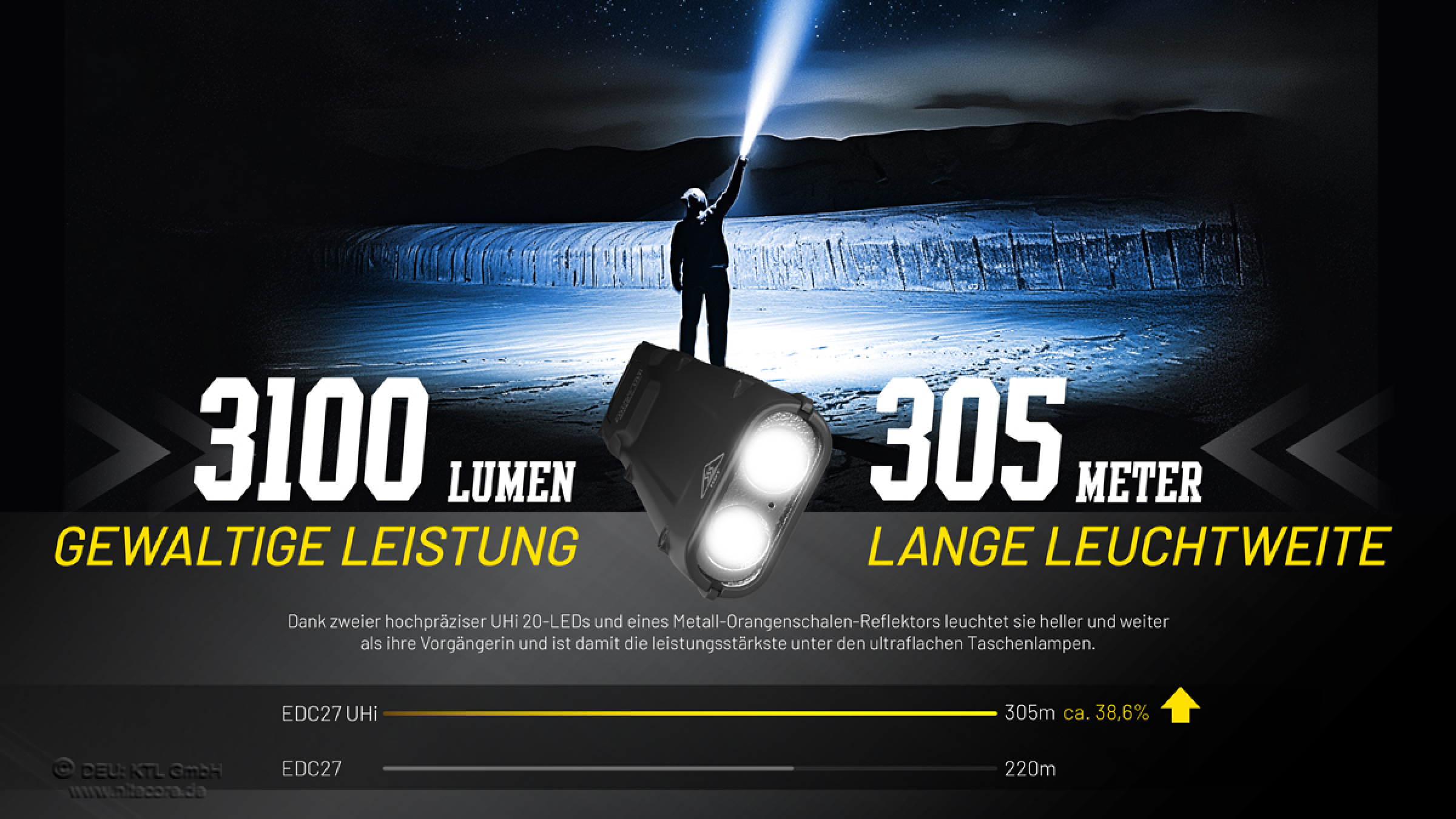 Nitecore Pro EDC27 Uhi Flashlight - 3100 Lumen rechargeable USB-C