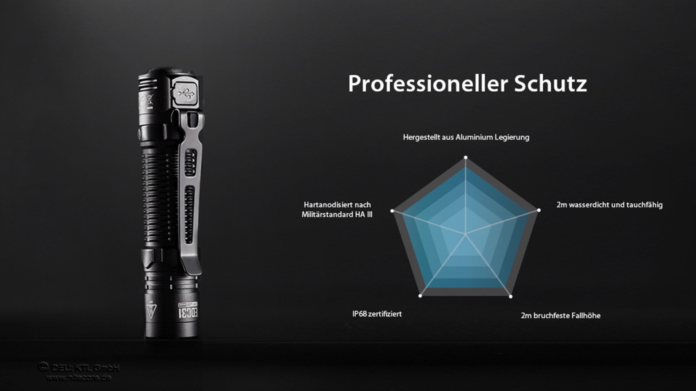 Nitecore flashlight EDC31 - 3500 lumens