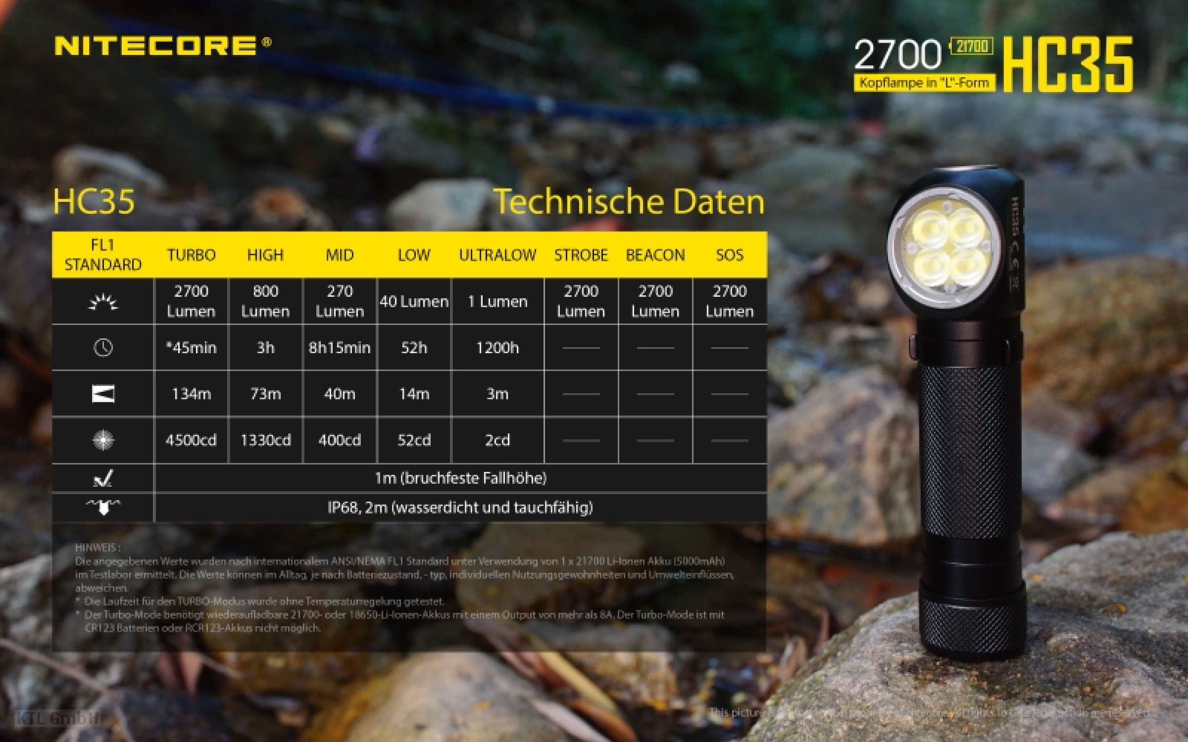 Nitecore Pro Kopfleuchte HC35 inkl. NL2740HP - 2700 Lumen