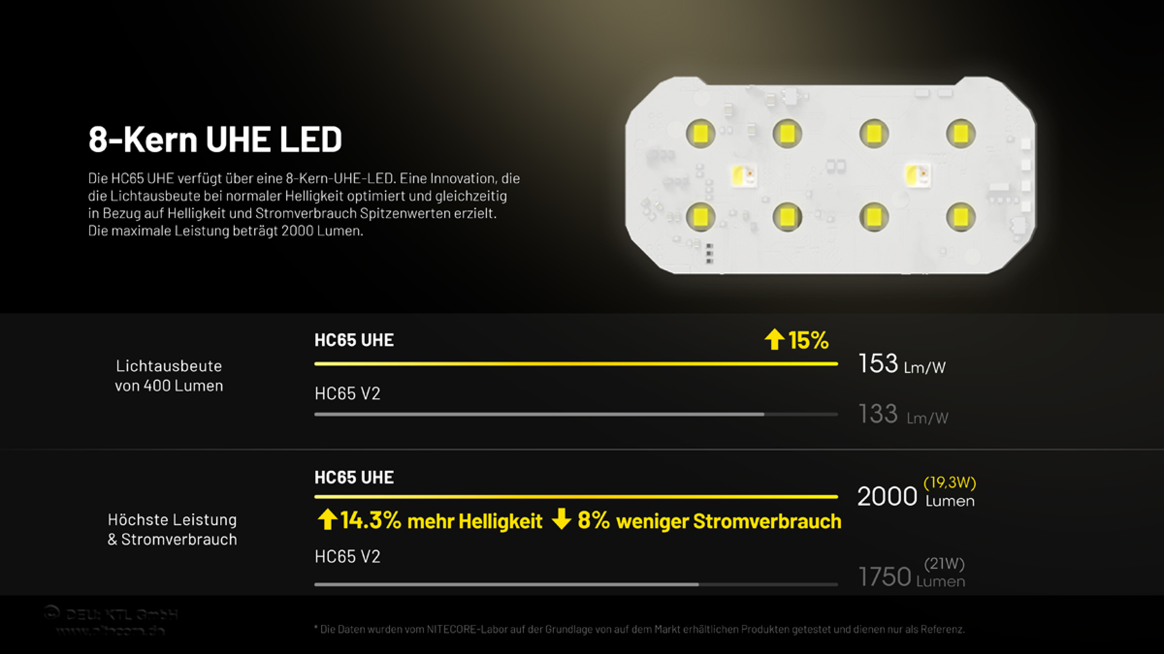 Nitecore Kopfleuchte HC65 UHE - 2000 Lumen