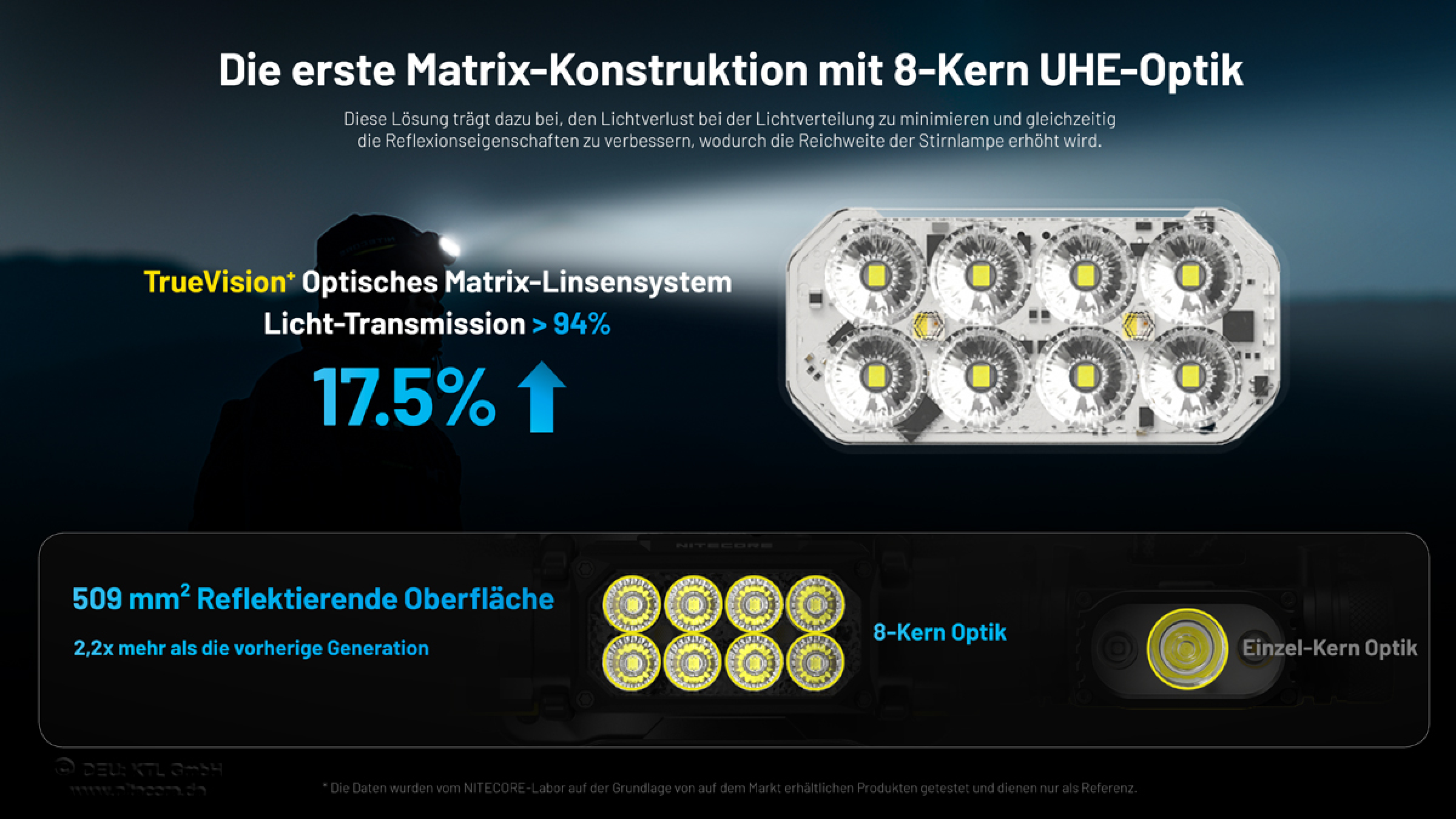 Nitecore Kopfleuchte HC65 UHE - 2000 Lumen