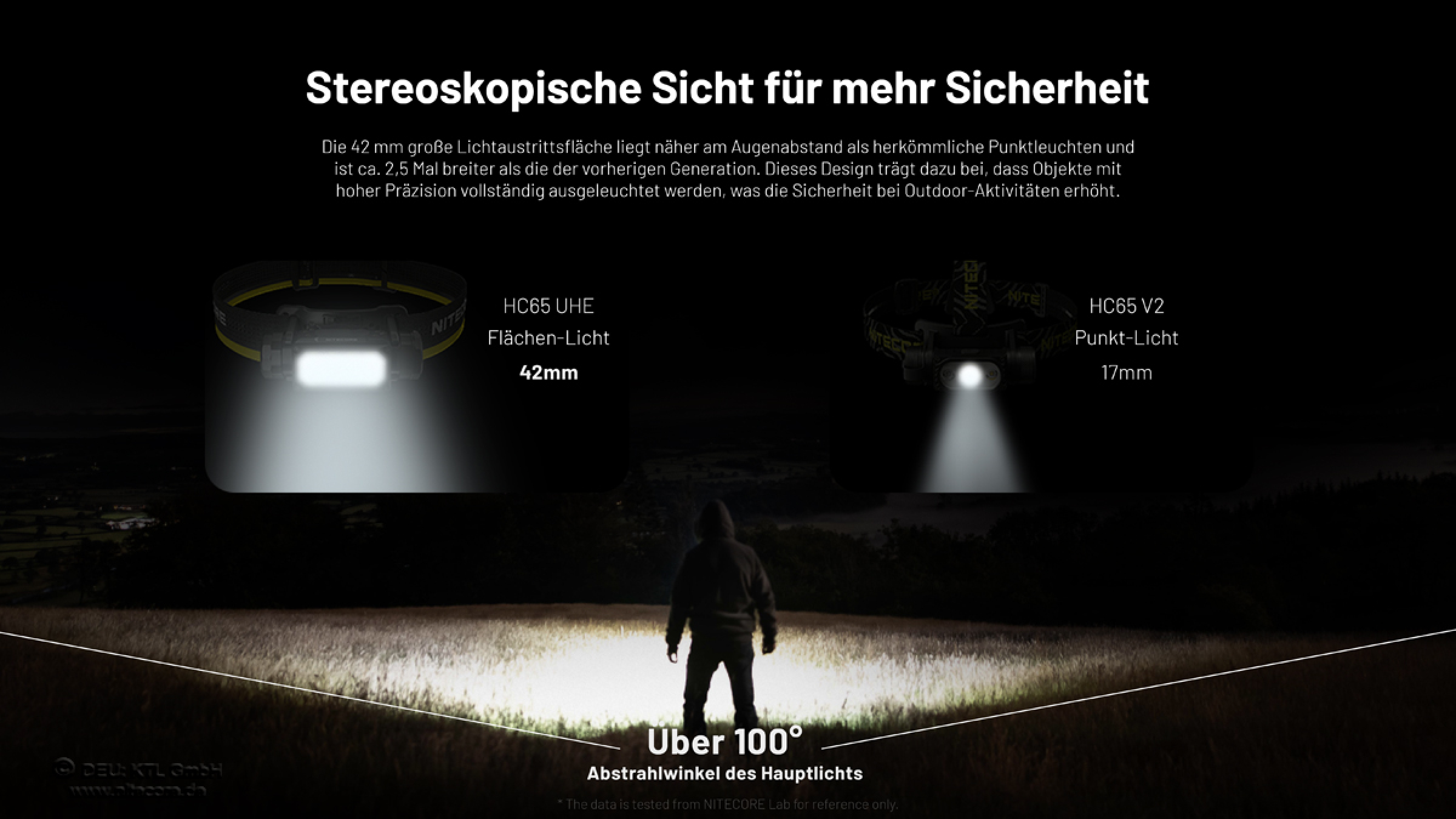 Nitecore Kopfleuchte HC65 UHE - 2000 Lumen