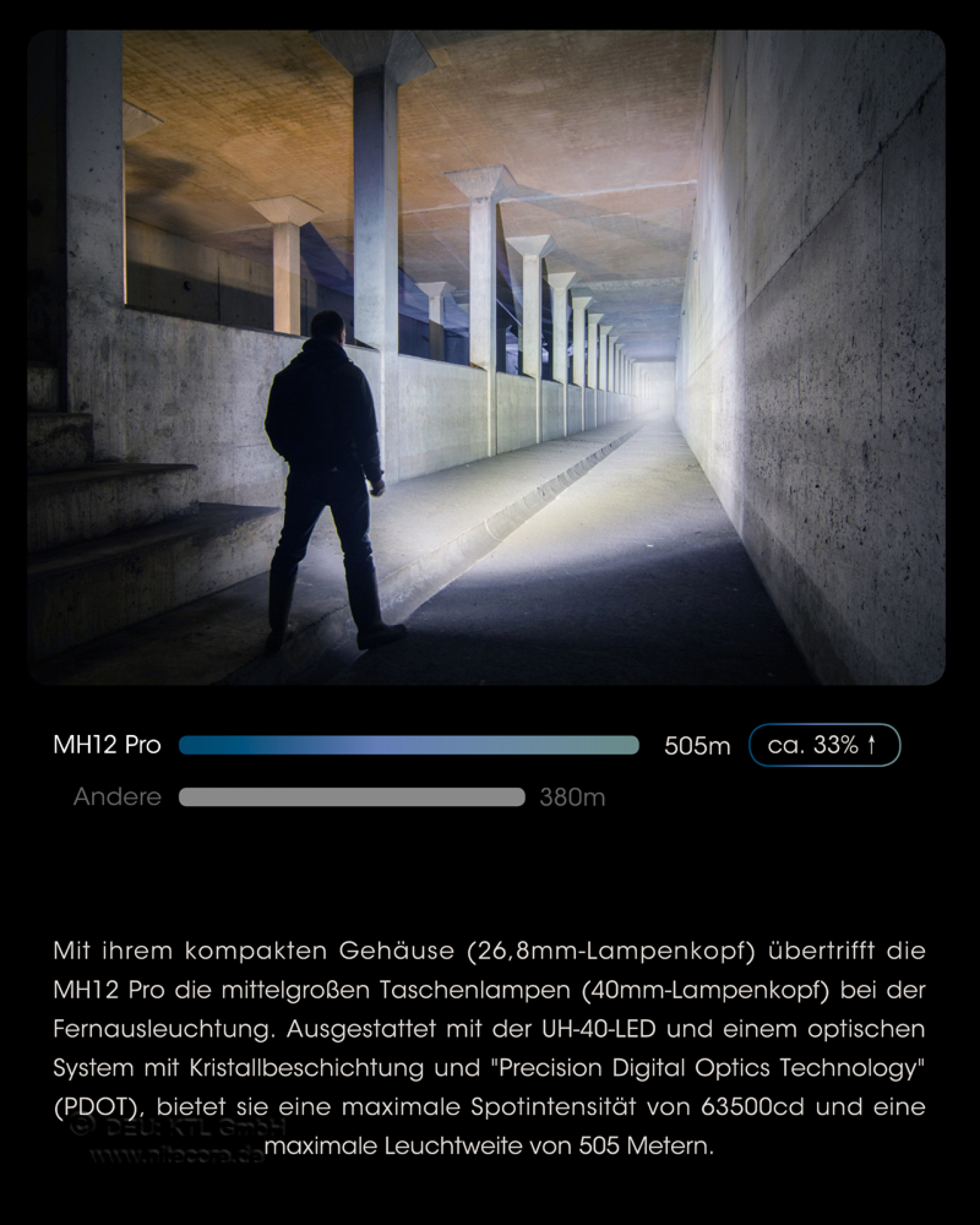 Nitecore Taschenlampe MH12 Pro - 3300 Lumen, UHi 40 LED