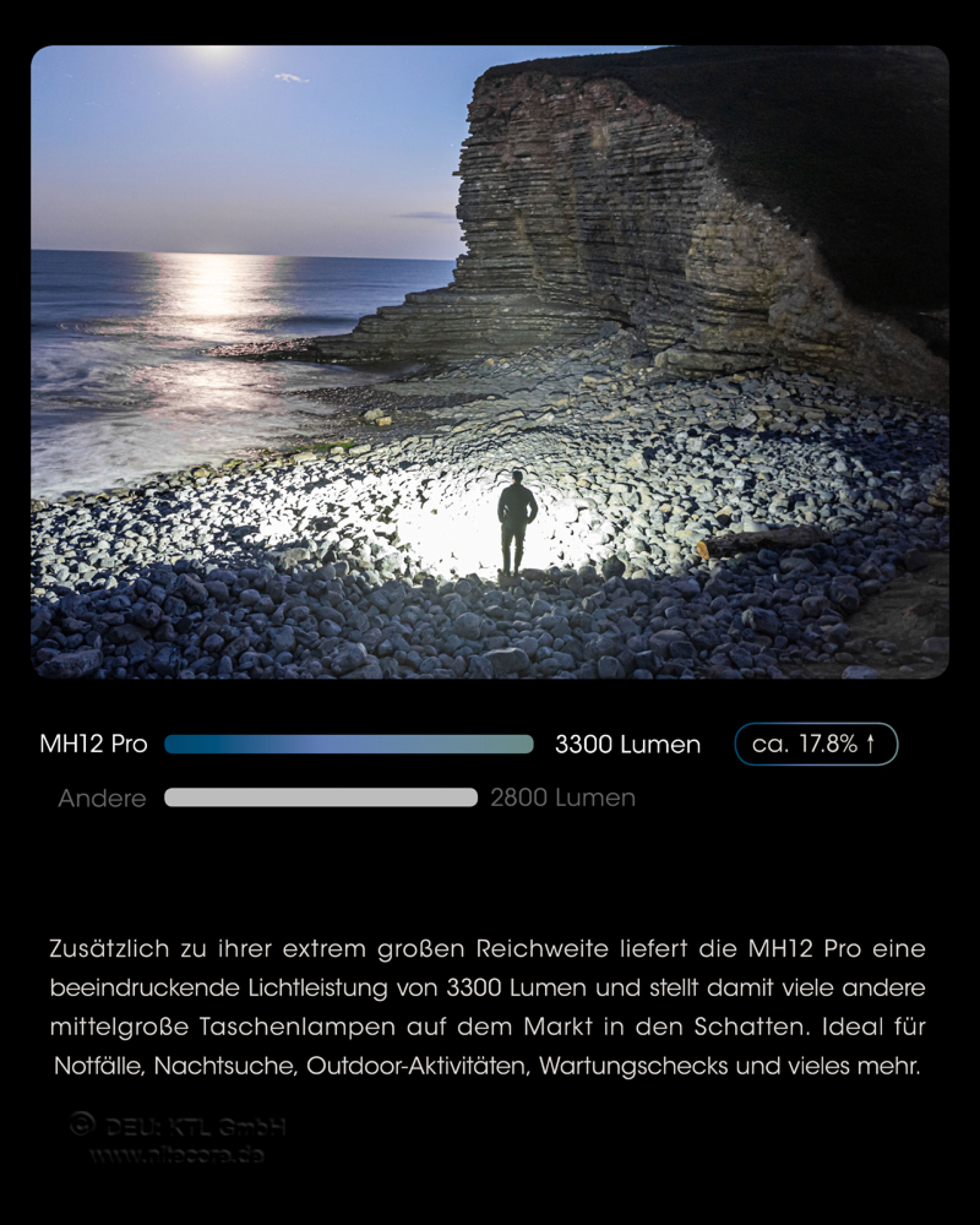 Nitecore Taschenlampe MH12 Pro - 3300 Lumen, UHi 40 LED