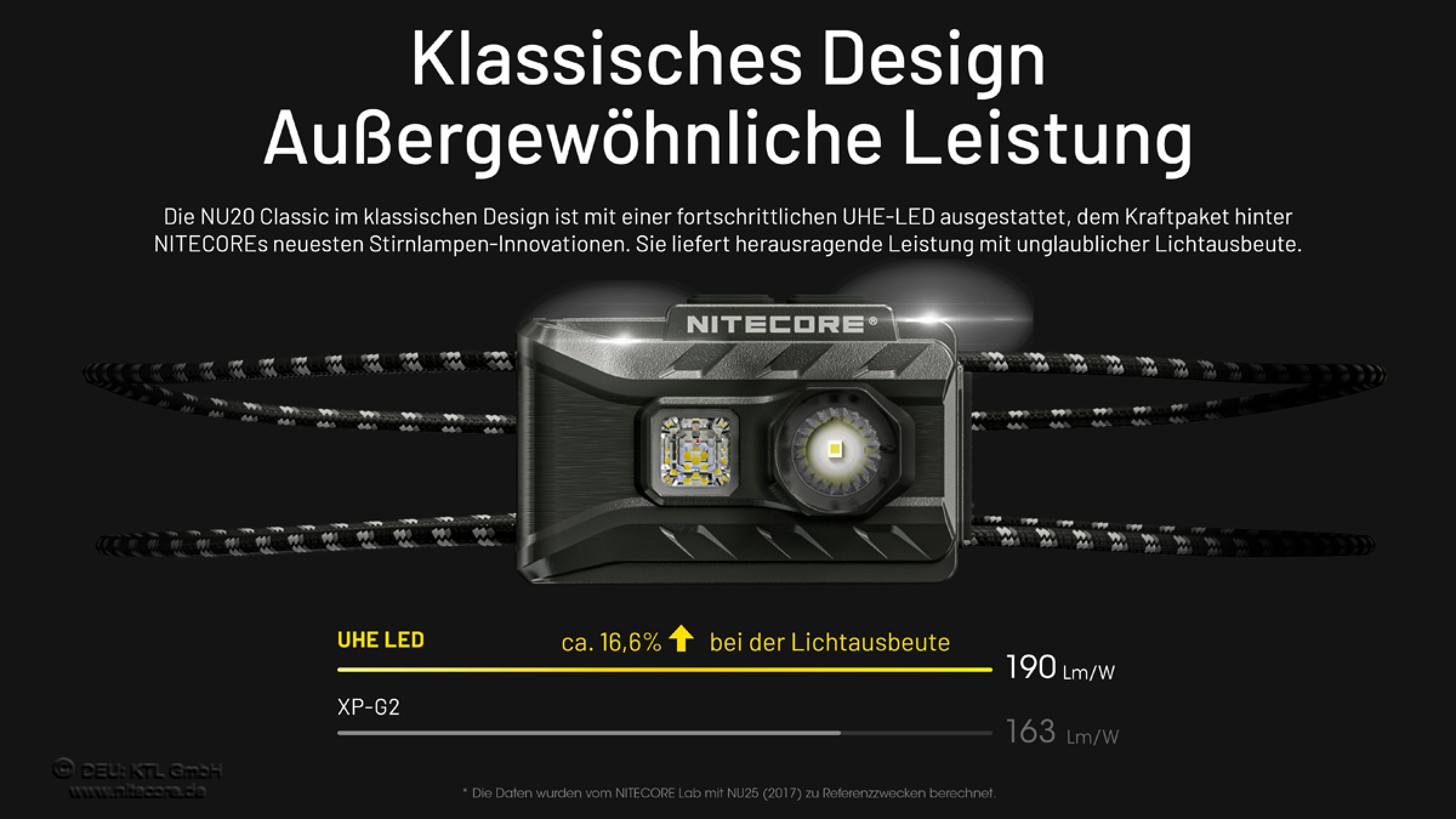Nitecore  Kopfleuchte  NU20 Classic - 360 Lumen