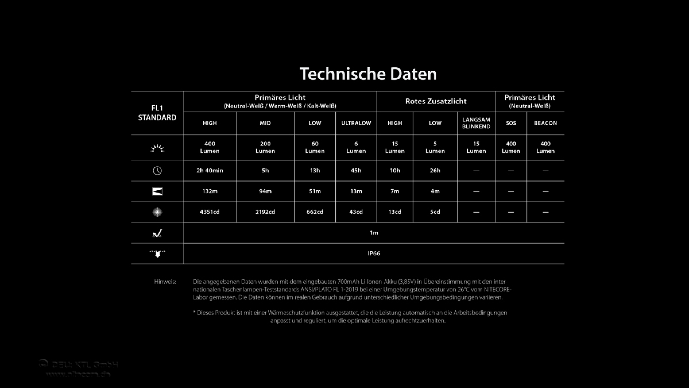 Nitecore Stirnleuchte NU25 MCT - 400 Lumen
