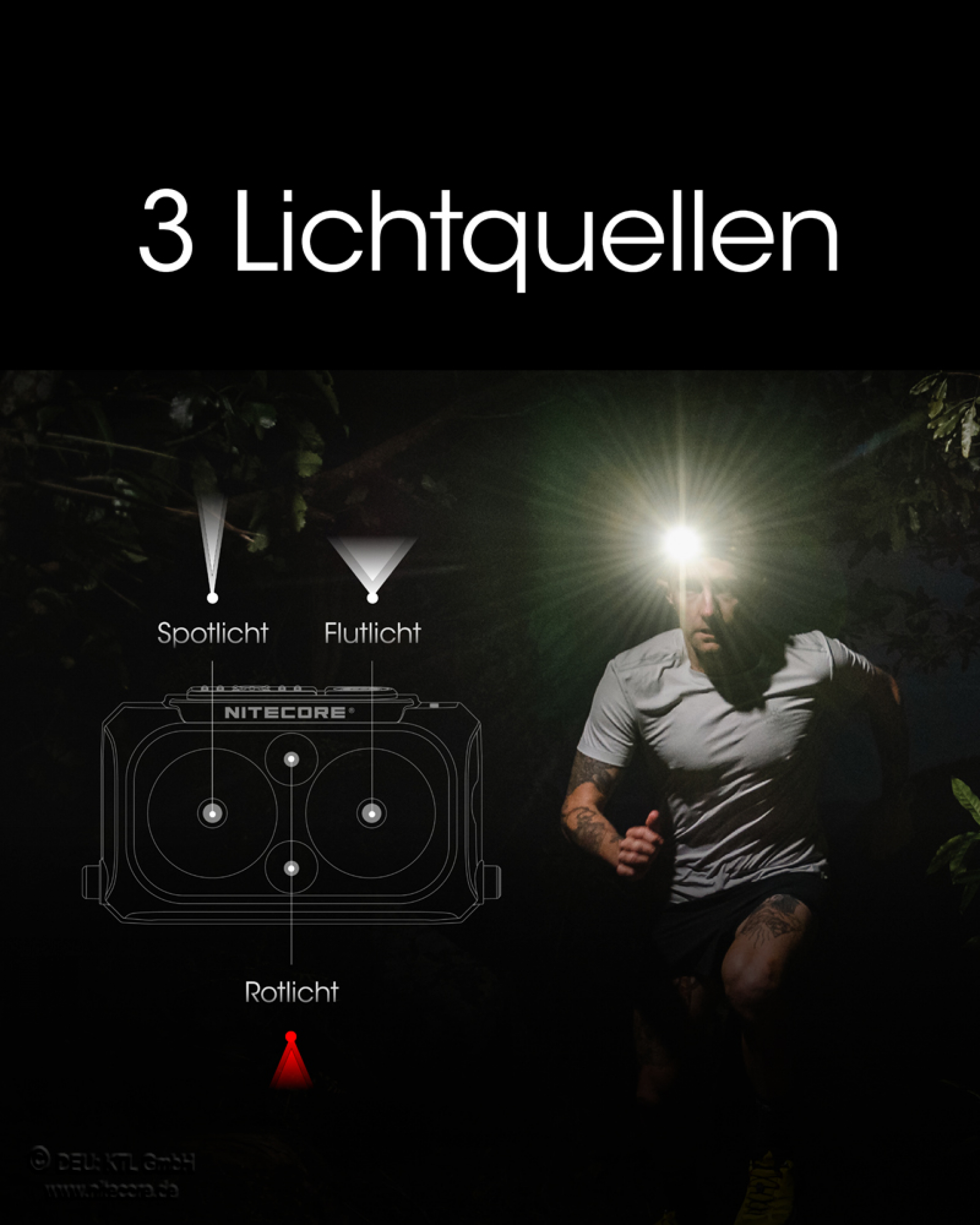 Nitecore Stirnleuchte NU25 Ultralight inkl. Akku