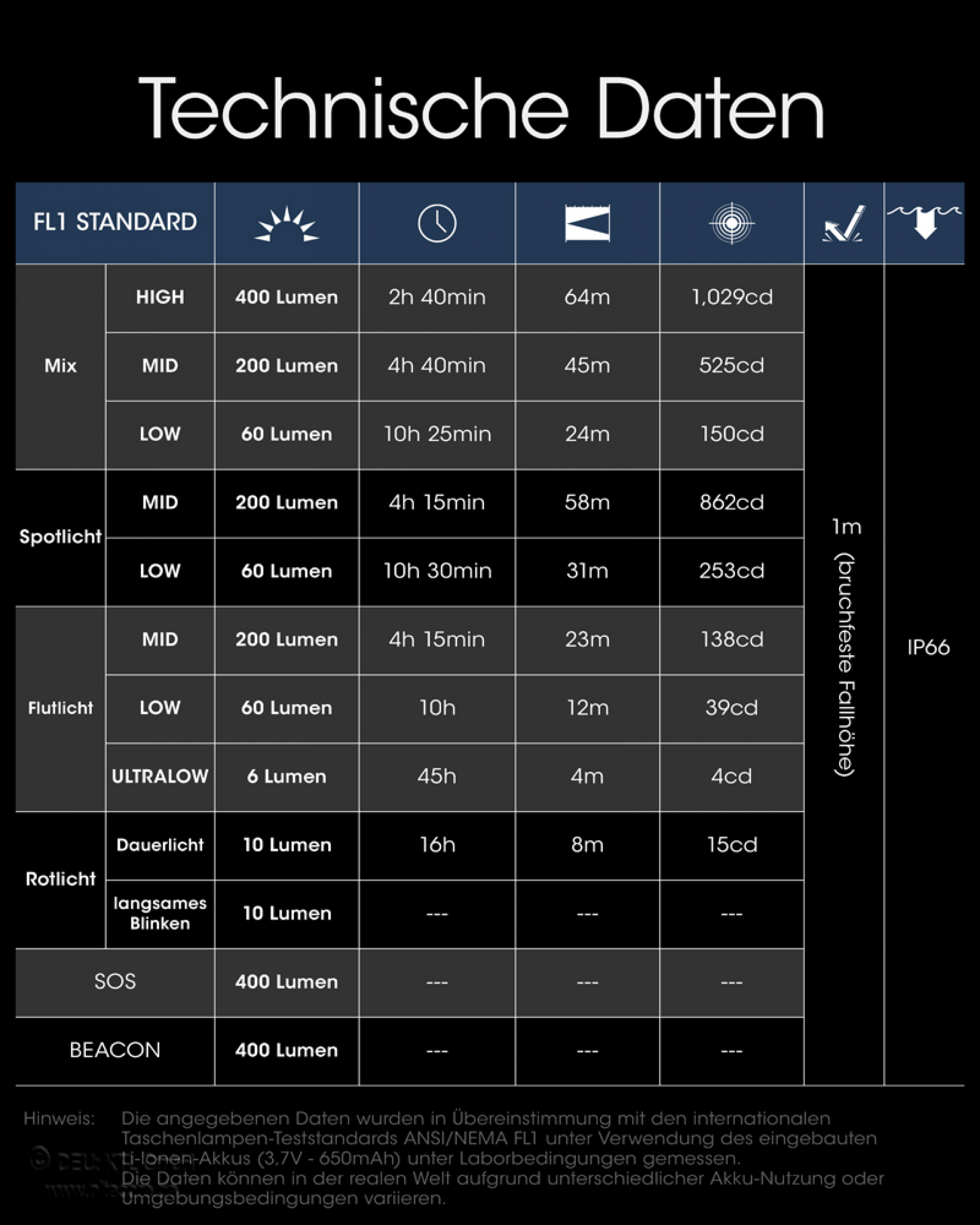 Nitecore Stirnleuchte NU25 Ultralight inkl. Akku