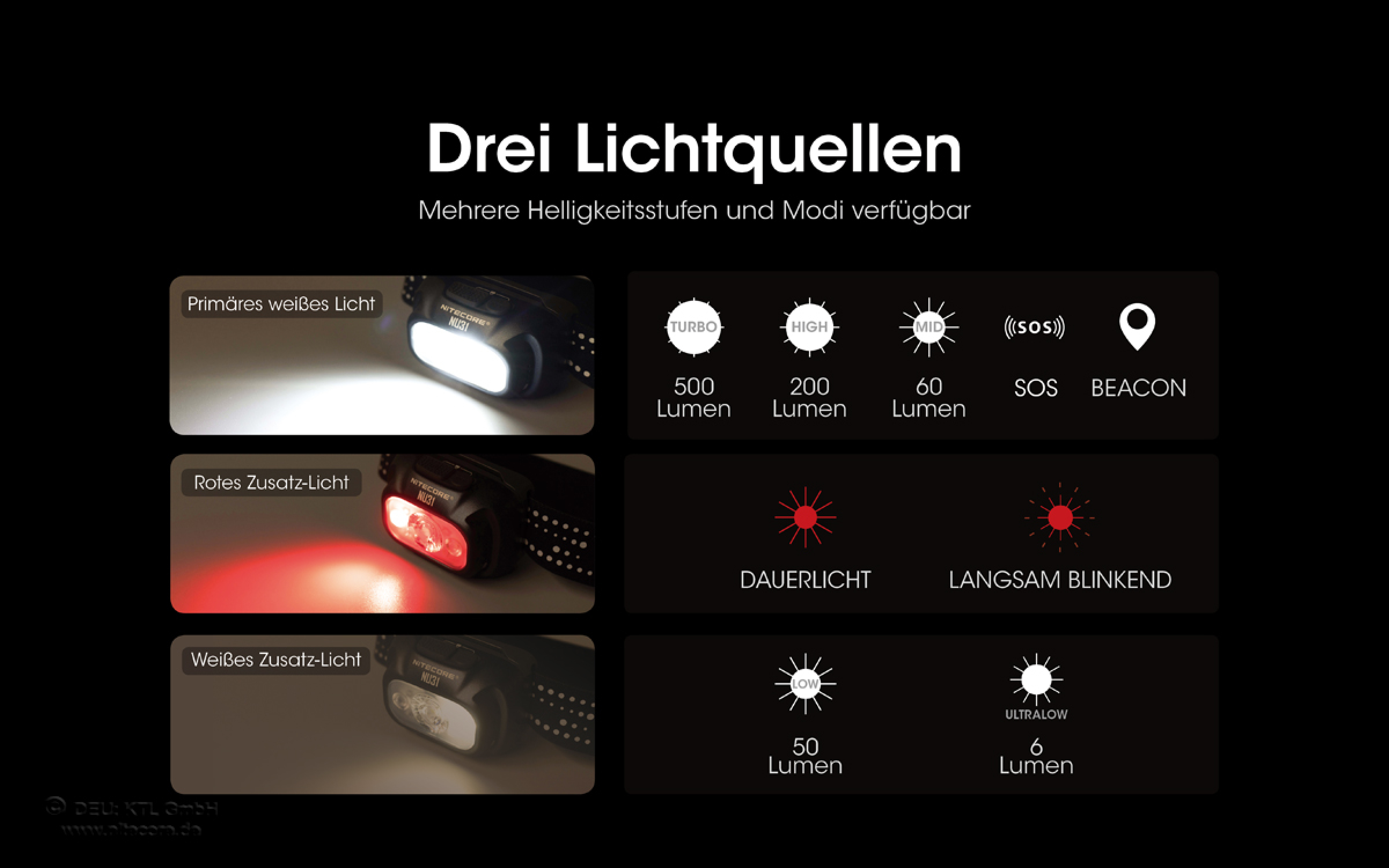 Nitecore Pro Kopfleuchte NU31 grau - 550 Lumen