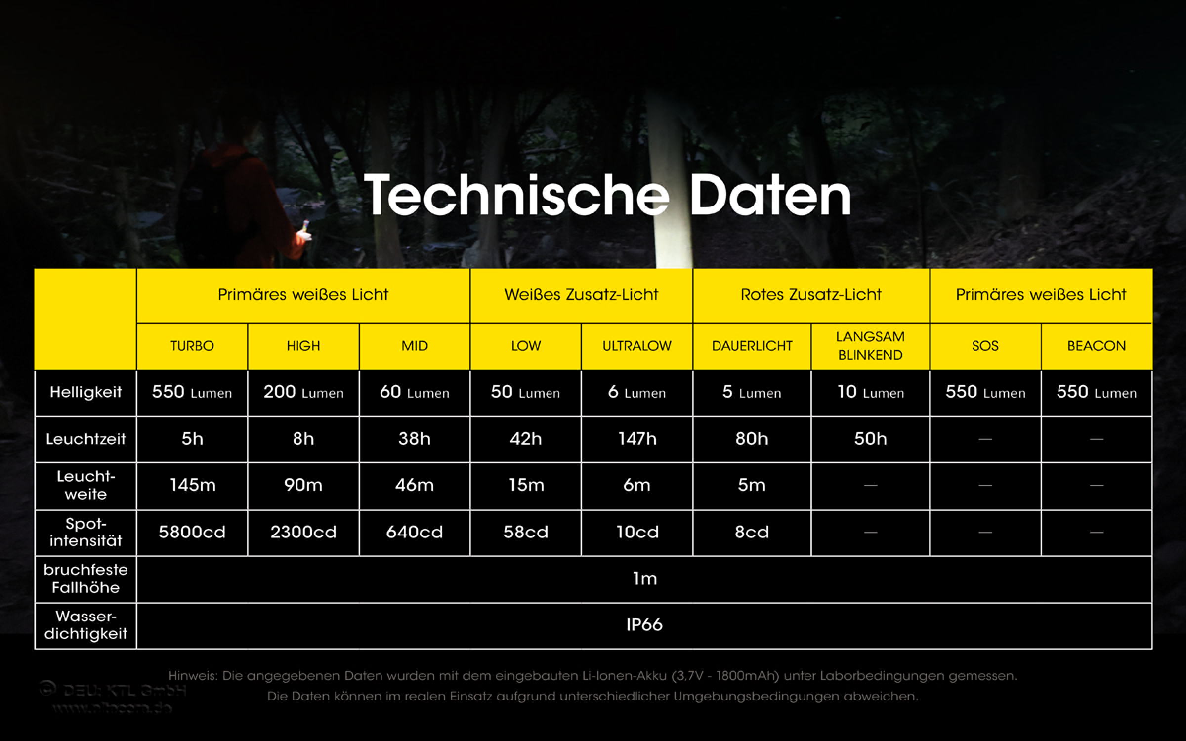 Nitecore Pro Kopfleuchte NU31 grau - 550 Lumen