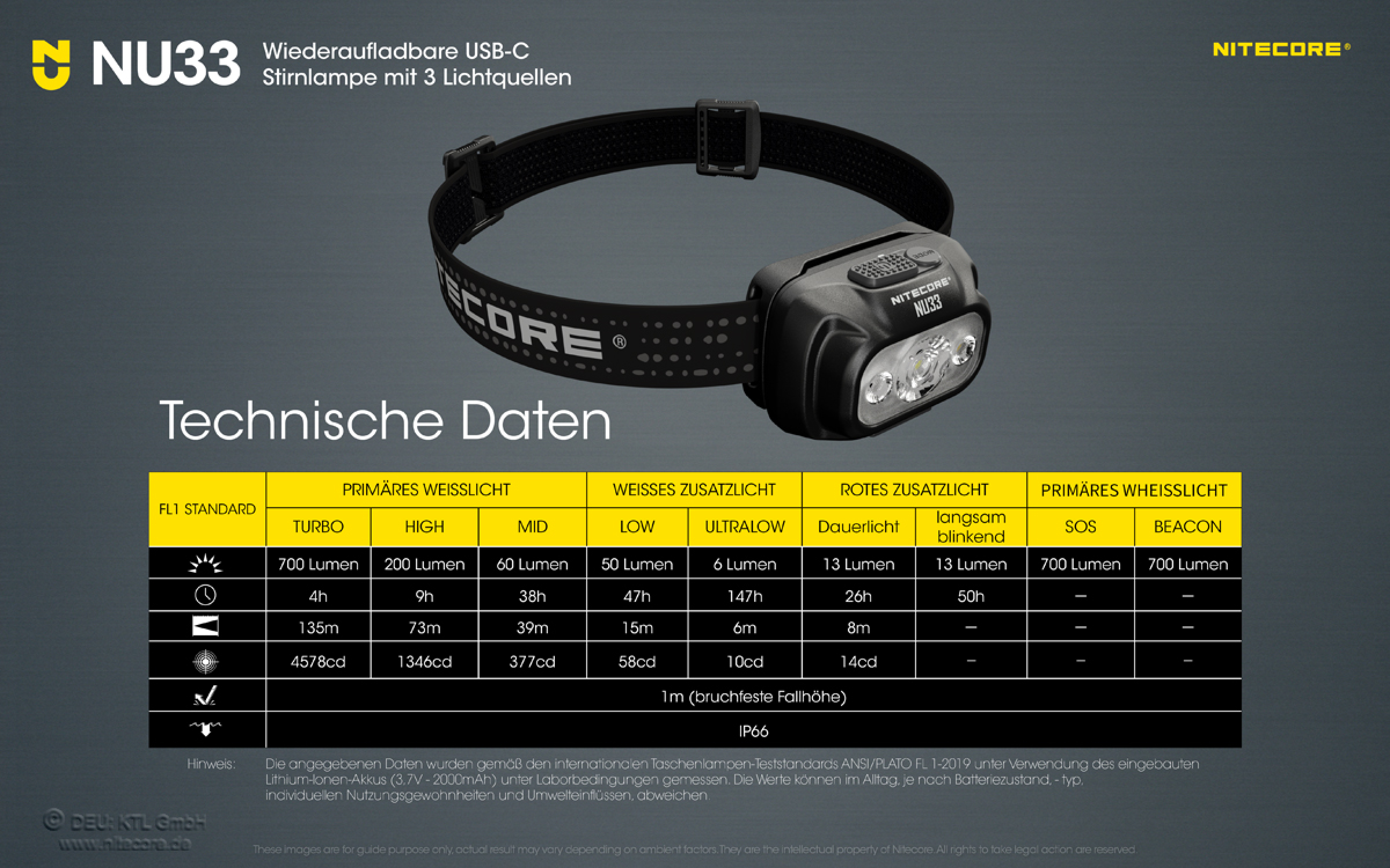 Nitecore Pro Kopfleuchte NU33 - 700 Lumen