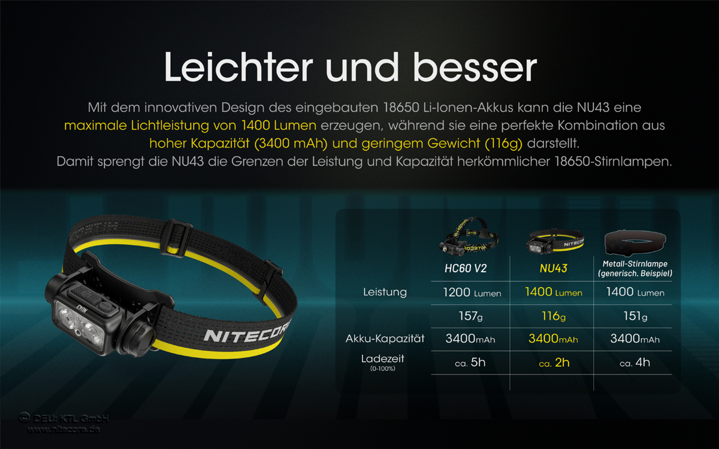 Nitecore Pro Kopfleuchte NU43 - 1400 Lumen