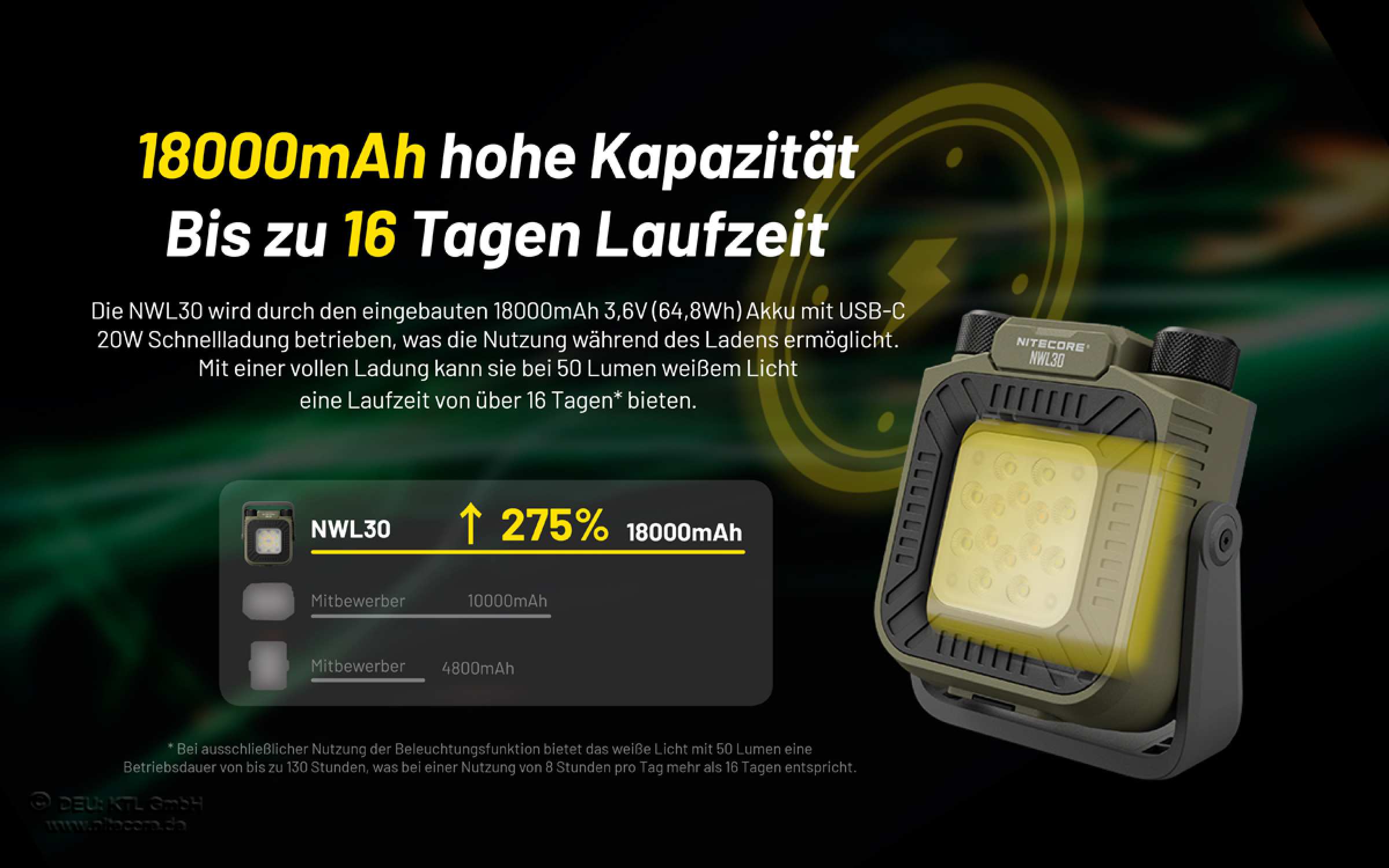 Nitecore NWL30 - 3 in 1 Universal-Arbeitsleuchte