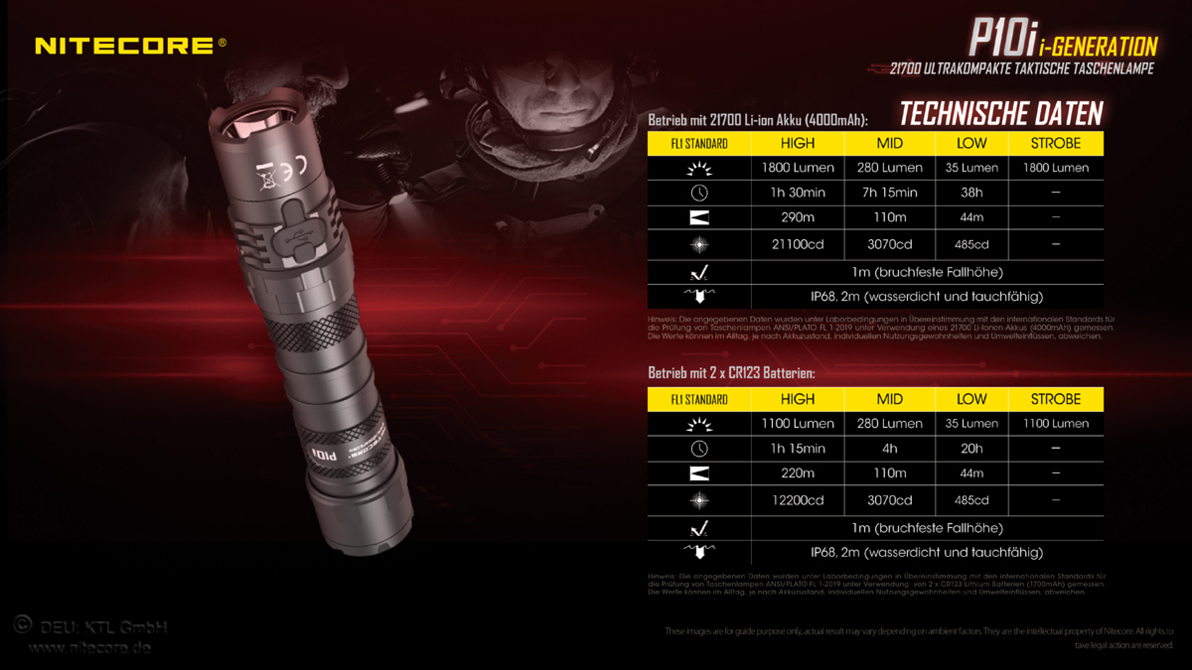 Nitecore Pro Flashlight P10i - 1800 Lumens