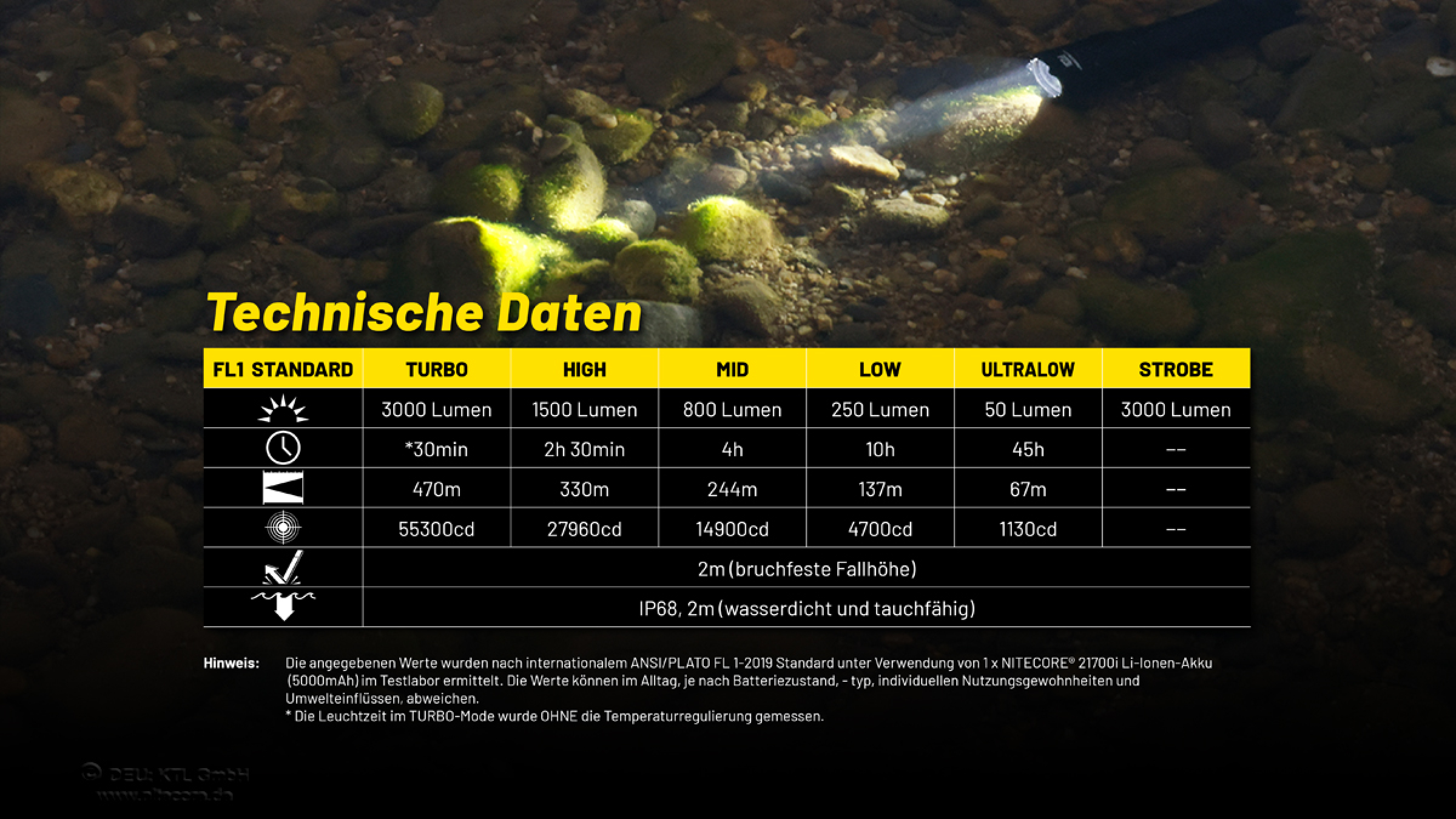 Nitecore Pro Taschenlampe P23i - 3000 Lumen