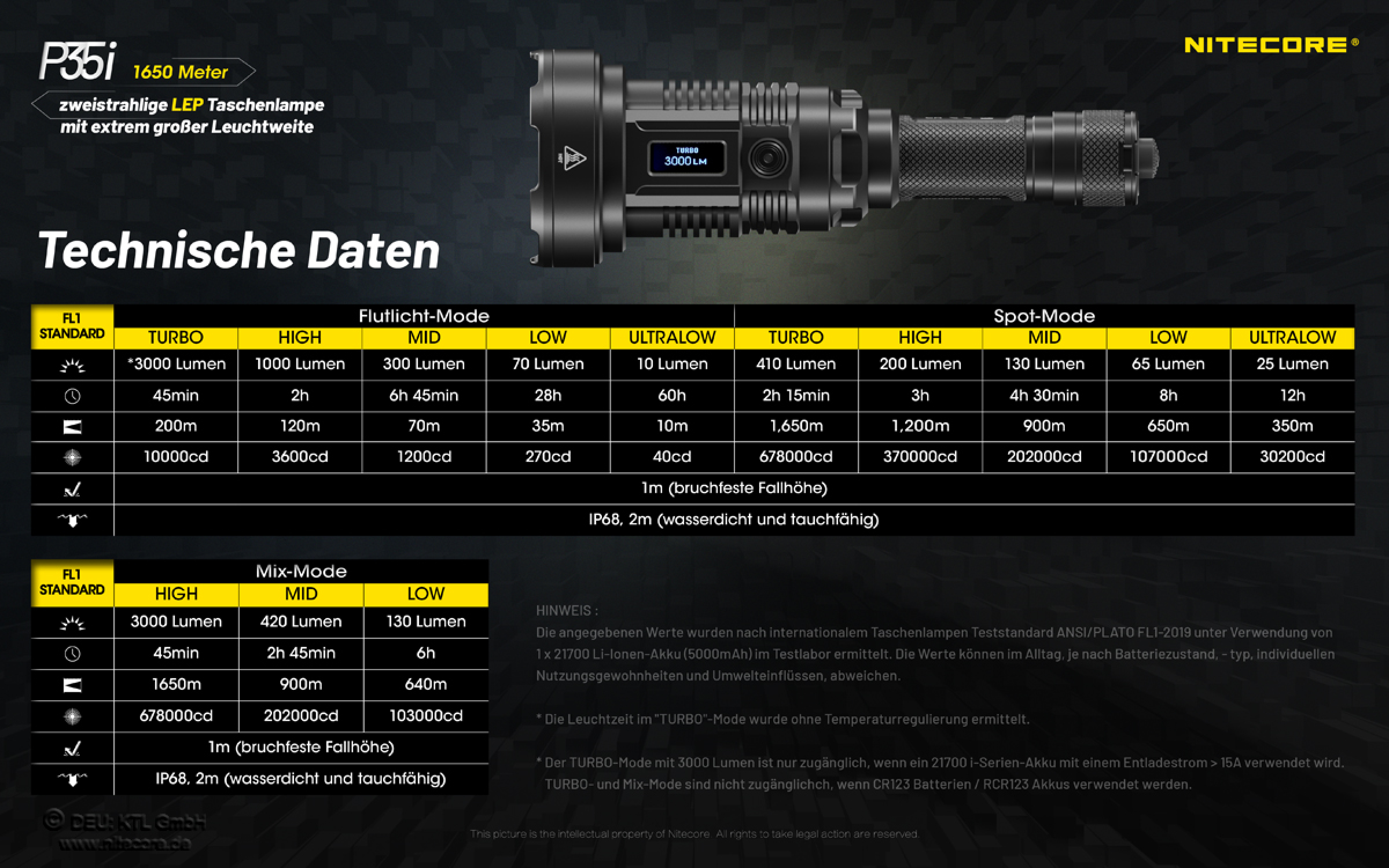 Nitecore Pro Taschenlampe P35i - LED & Laser-Licht
