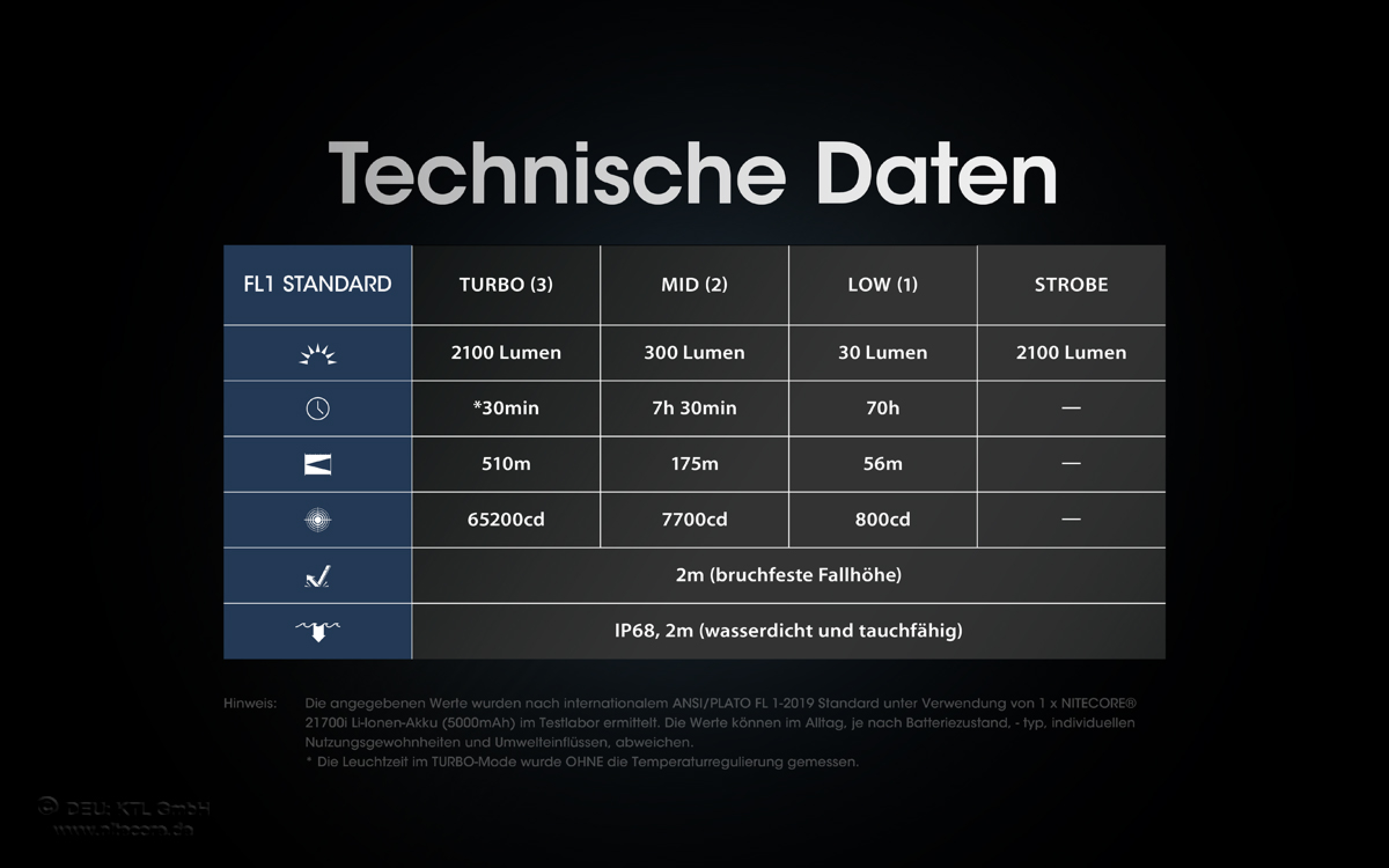 Nitecore Pro Taschenlampe SRT6i - 2100 Lumen