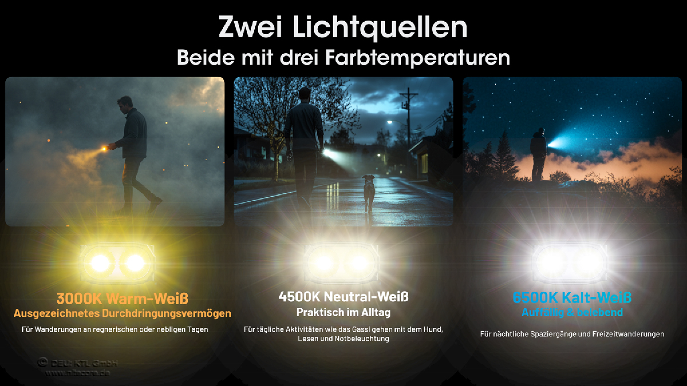 Nitecore Taschenlampe TINI 3 schwarz - 600 Lumen, OLED-Display