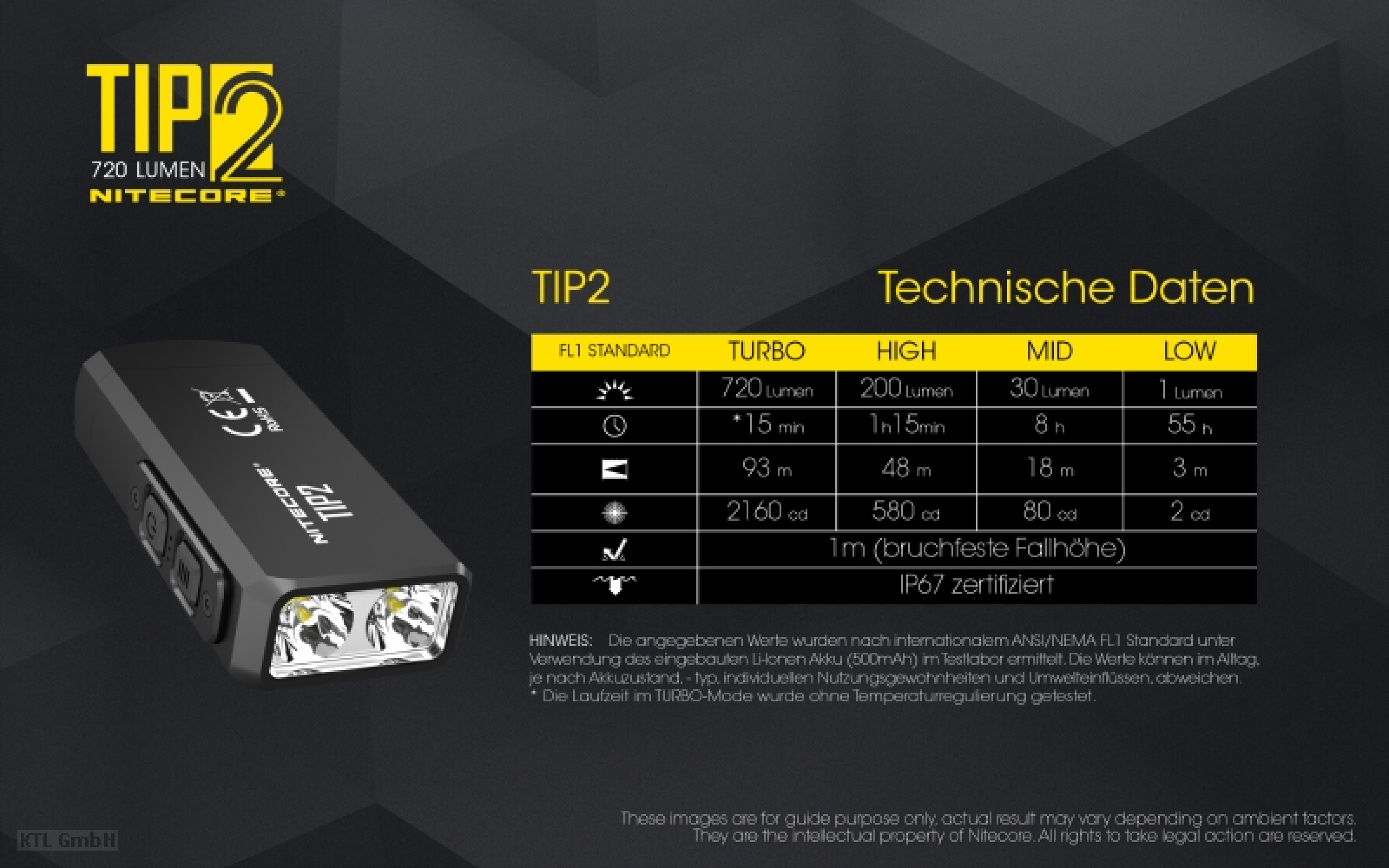 Nitecore Keyring Schlüsselbundlampe TIP 2
