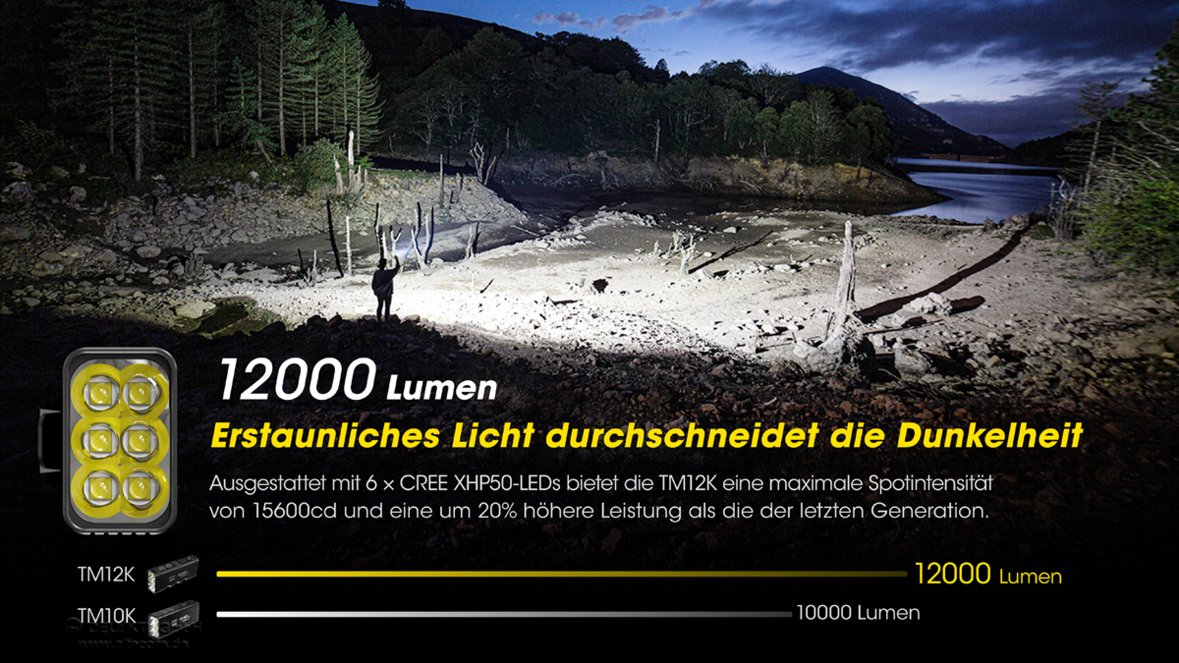 Nitecore Pro Taschenlampe Nitecore TM12K - 12000 Lumen