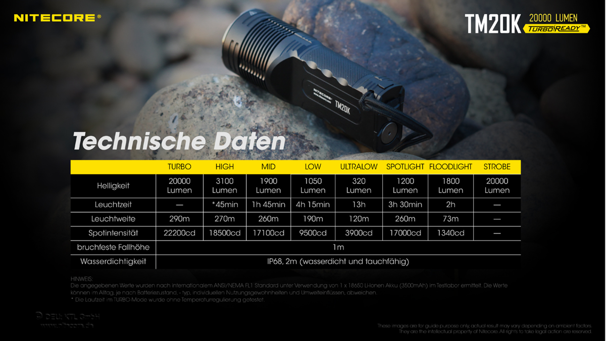 Nitecore Pro Taschenlampe TM20K - 20000 Lumen inkl. Akku